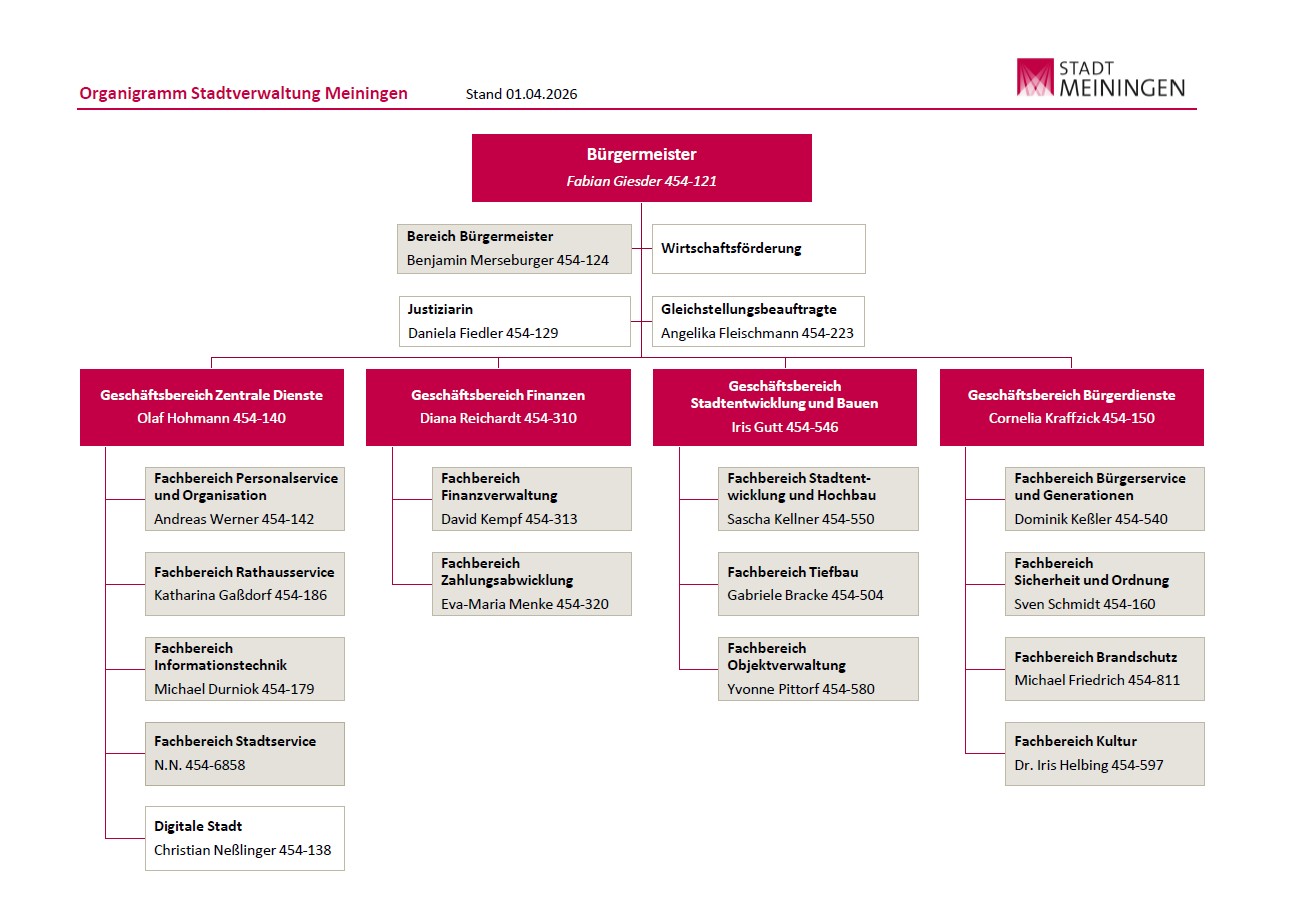 Organigramm Stadtverwaltung Meiningen Stand: 01.05.2024