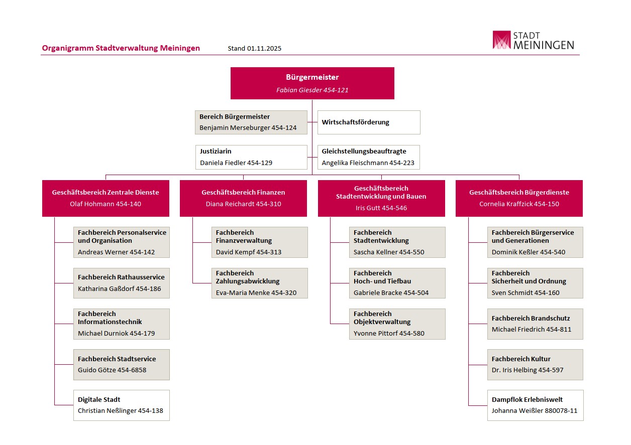 Organigramm Stadtverwaltung Meiningen Stand: 01.05.2024